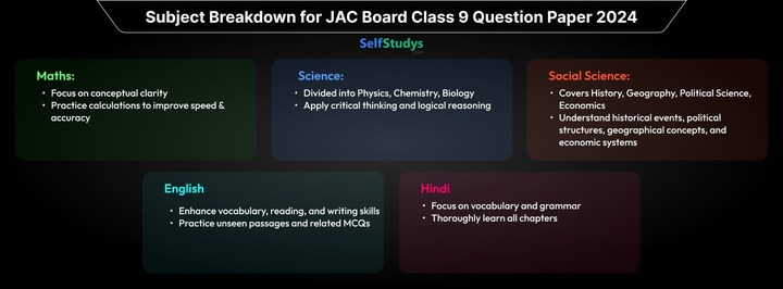 JAC Board Class 9 Question Paper 2024, JAC Board 2024 Question Paper Class 9, JAC Board 2024 Question Paper Class 9 with Solutions