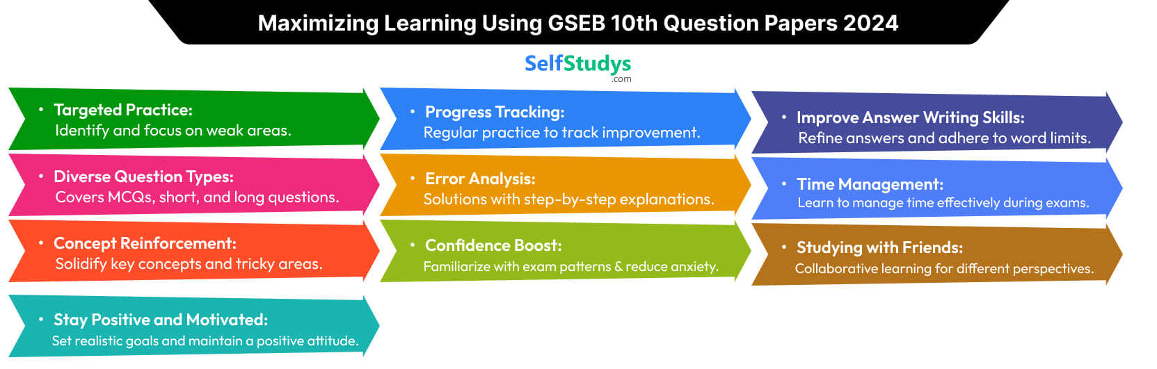 GSEB 10th Question Paper 2019, GSEB 10th Board Question Paper 2019, GSEB Question Papers 10th Gujarati Medium PDF 2019, 2014 Question Papers of GSEB 10th, GSEB 10th 2019 full Question Paper