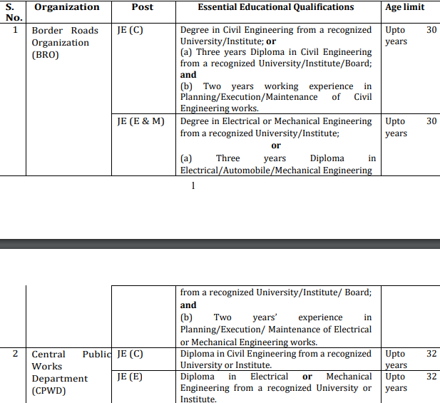 SSC JE Electrical Question Paper 2023, SSC JE Electrical Previous Papers, SSC JE Electrical Previous year Paper, SSC JE Electrical Previous year Question Paper, SSC JE Electrical Previous year Question Paper PDF, SSC JE Electrical 2023 all shift Question Paper PDF, SSC JE Electrical engineering Previous year Question Papers