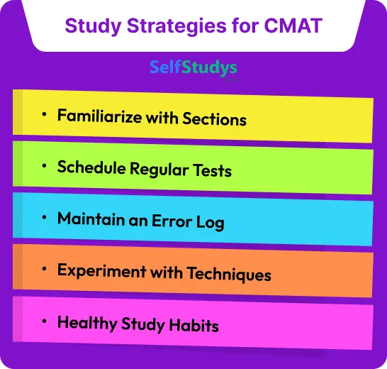 CMAT Mock Test