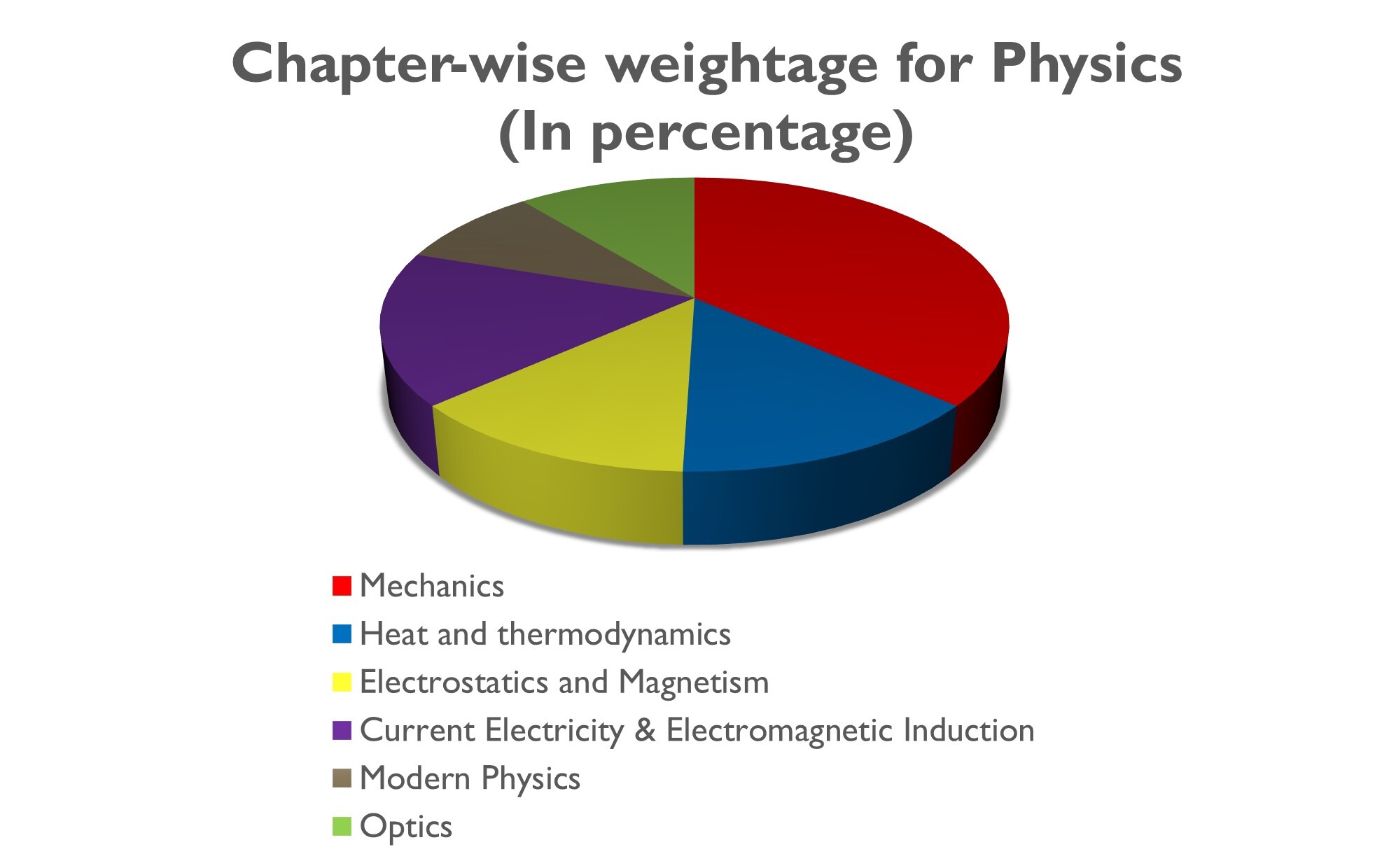 NEET Chapter Wise Questions, NEET Previous Year Questions Chapter Wise PDF Download, NEET Previous Year Questions Chapter Wise, NEET Questions Chapter Wise, NEET Previous Year Question Papers Chapter Wise