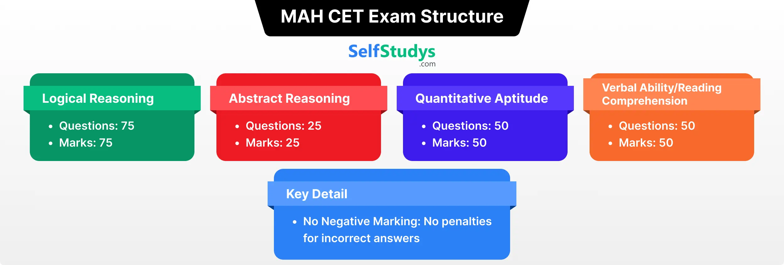 MAH CET Previous Year Question Paper, MAH CET Previous Year Question Paper PDF, MAH CET Exam Previous Year Question Paper, MAH CET Previous Year Question Paper PDF Free Download, MAH CET Previous Year Question Paper with Solutions, MAH CET Previous Year Question Paper Download