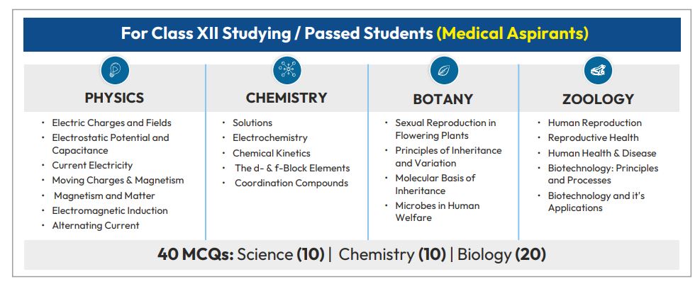 ANTHE Admission Form, ANTHE Admission Form 2024, ANTHE Eligibility Criteria 2024, ANTHE Application Form Fee, ANTHE Application Form, ANTHE Application Form 2024, ANTHE Registration Application Form