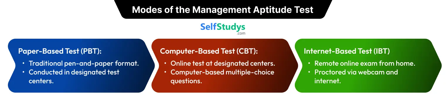 MAT previous year question paper, MAT exam previous year question paper, MAT previous year paper, MAT previous year question paper with solutions, MAT previous year question paper PDF, MAT previous year question paper with solutions PDF, MAT previous year question papers with solutions PDF free download, MAT previous year solved question paper
