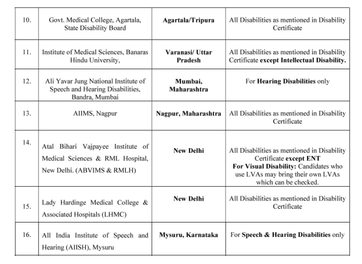 NEET Chapter Wise Questions, NEET Previous Year Questions Chapter Wise PDF Download, NEET Previous Year Questions Chapter Wise, NEET Questions Chapter Wise, NEET Previous Year Question Papers Chapter Wise