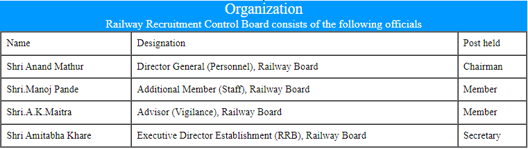 RRB ALP mock test, mock test for ALP RRB, online free mock test for RRB ALP, RRB ALP free online mock test, ALP mock test, free mock test ALP, ALP mock test in Hindi, ALP mock test free, mock tests for RRB Assistant Loco Pilot exam, Free mock test for RRB ALP, RRB ALP mock test without login, Free RRB ALP mock tests, Online mock test series for RRB ALP