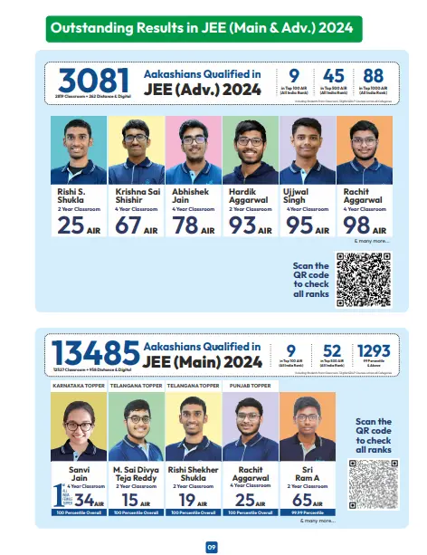 ANTHE Registration 2024, ANTHE Aakash Registration, Eligibility Criteria For ANTHE 2024 Registration, How To Register for ANTHE 2024, Online ANTHE, Offline ANTHE Registration 2024, ANTHE Registration 2024 Fee