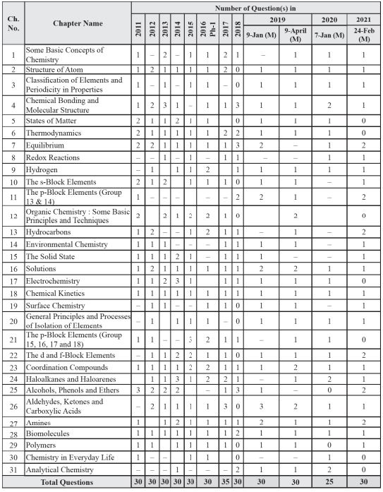 JEE Main Previous Year Question Paper, JEE Main Previous Year Question Paper with Solutions, JEE Main Previous Year Question Paper PDF, JEE Main Previous Year Question Paper with Solution PDF