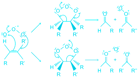 Ozonolysis - Criegee Mechanism