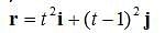 2-D Kinematics/Motion in plane Problems with Solutions for JEE Main & JEE Advanced