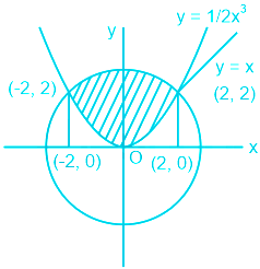 solution