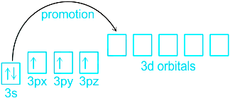 hybridisation involving d orbitals