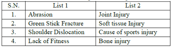 MCQs For NCERT Class 12 Physical Education Chapter 7 Physiology and Injuries in Sports