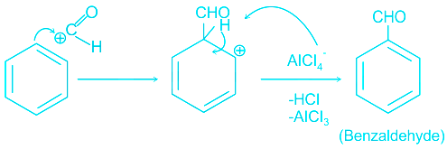 Gattermann – Koch Reaction Mechanism