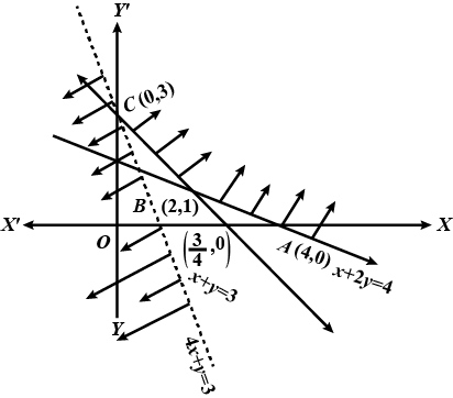 solution