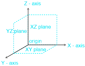 Find the vector equation of the coordinate planes class 11 maths CBSE