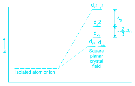 Crystal Field Theory