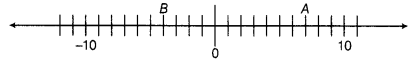 NCERT Exemplar Class 7 Maths Integers Img 2