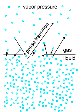 Vapor pressure - Wikipedia