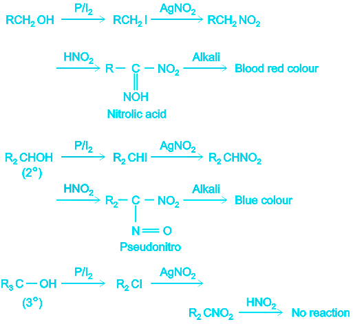 Victor Meyers method of distinguish Primary,Secondary and Tertiary alcohol  | Notes, Videos, QA and Tests | Grade 12>Chemistry>Alcohols and Phenols |  Kullabs