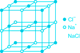 How to find the coordination number of sodium chloride (NaCl) - Quora