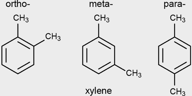 What Do Ortho, Meta, and Para Mean in Organic Chemistry? | Organic  chemistry, Chemistry, Ortho