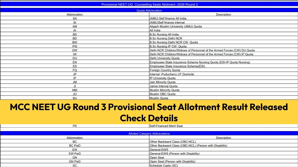 MCC NEET UG Round 3 Provisional Seat Allotment Result Released: Check Details