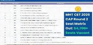 MHT CET 2026 CAP Round 2 Seat Matrix Out: Over 54,700 Vacant Engineering Seats, How to Check