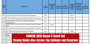 COMEDK 2026 Round 4 Cutoff Out: Closing Ranks Rise Across Top Colleges and Branches