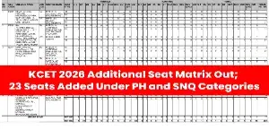 KCET 2026 Additional Seat Matrix Out; 23 Seats Added Under PH and SNQ Categories