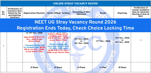 NEET UG Stray Vacancy Round 2026: Registration Ends Today, Check Choice Locking Time