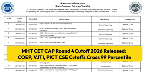 MHT CET CAP Round 4 Cutoff 2026 Released: COEP, VJTI, PICT CSE Cutoffs Cross 99 Percentile