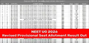 MCC NEET UG 2026 Revised Seat Allotment Out: Direct Link, Final Merit List Soon