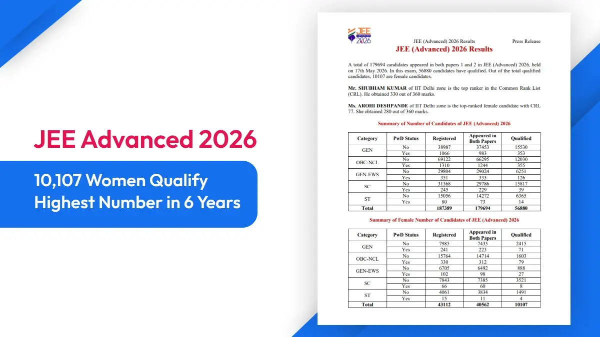 10,107 Women Qualify JEE Advanced 2026: Highest Number in 6 Years