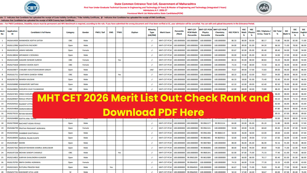 MHT CET 2026 Merit List Out: Check Rank and Download PDF Here