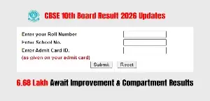 CBSE 10th Board Result 2026 Updates: 6.68 Lakh Await Improvement & Compartment Results