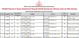 KEAM Round 3 Seat Allotment Result 2026 Declared; Direct Link at CEE Kerala