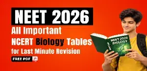 NEET 2026: All Important NCERT Biology Tables for Last Minute Revision - Free PDF