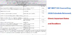 MP NEET UG Counselling 2026 Schedule Released; Check Important Dates and Deadlines