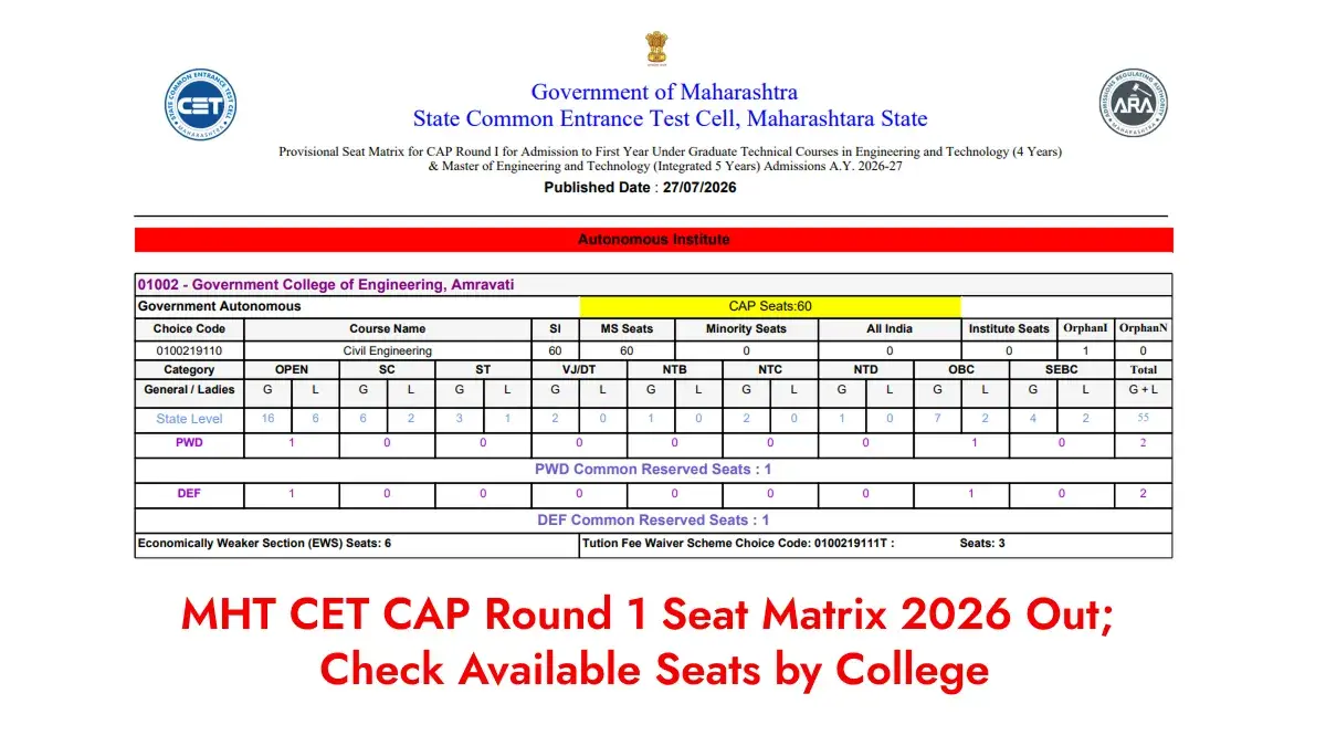 MHT CET CAP Round 1 Seat Matrix 2026 Out; Check Available Seats by College