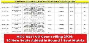 MCC NEET UG Counselling 2026: 30 New Seats Added in Round 2 Seat Matrix