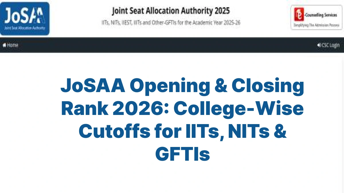 JoSAA Opening & Closing Rank 2026: College-Wise Cutoffs for IITs, NITs & GFTIs
