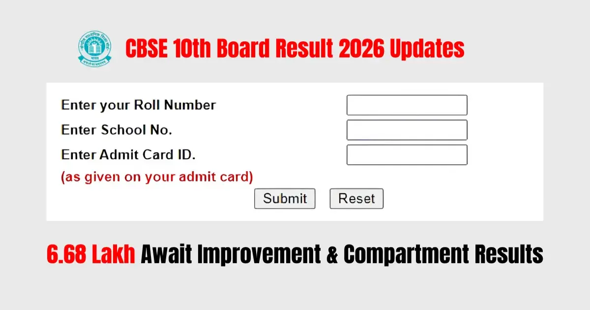 CBSE 10th Board Result 2026 Updates: 6.68 Lakh Await Improvement & Compartment Results