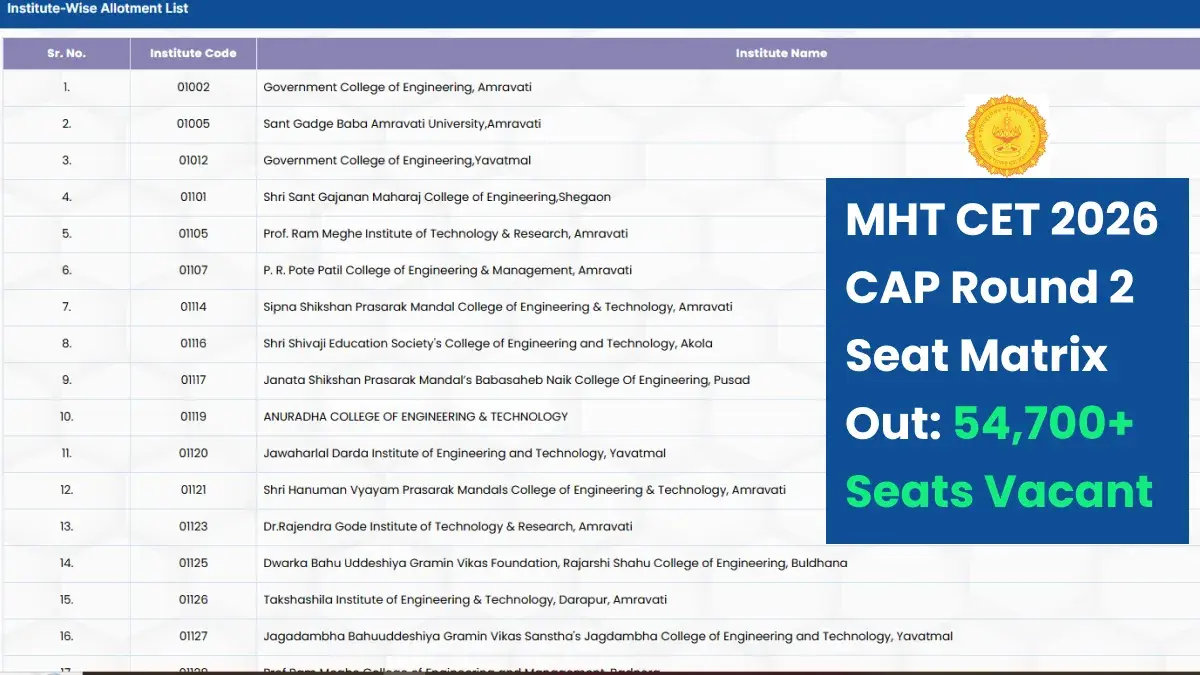 MHT CET 2026 CAP Round 2 Seat Matrix Out: Over 54,700 Vacant Engineering Seats, How to Check