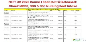 NEET UG 2026 Round 1 Seat Matrix Released: Check MBBS, BDS & BSc Nursing Seat Intake