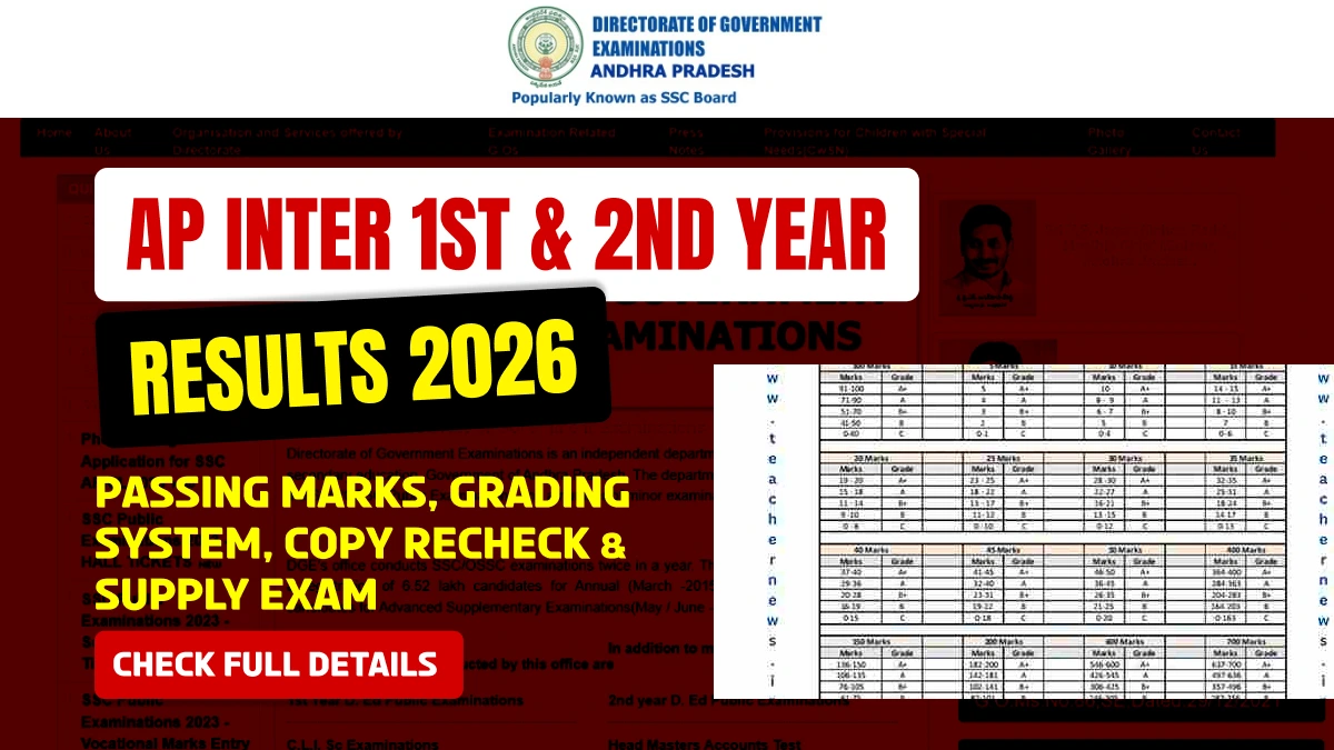 AP Inter 1st, 2nd Year Results 2026: Passing Marks, Grading System, Copy Recheck & Supply Exam - Details Here