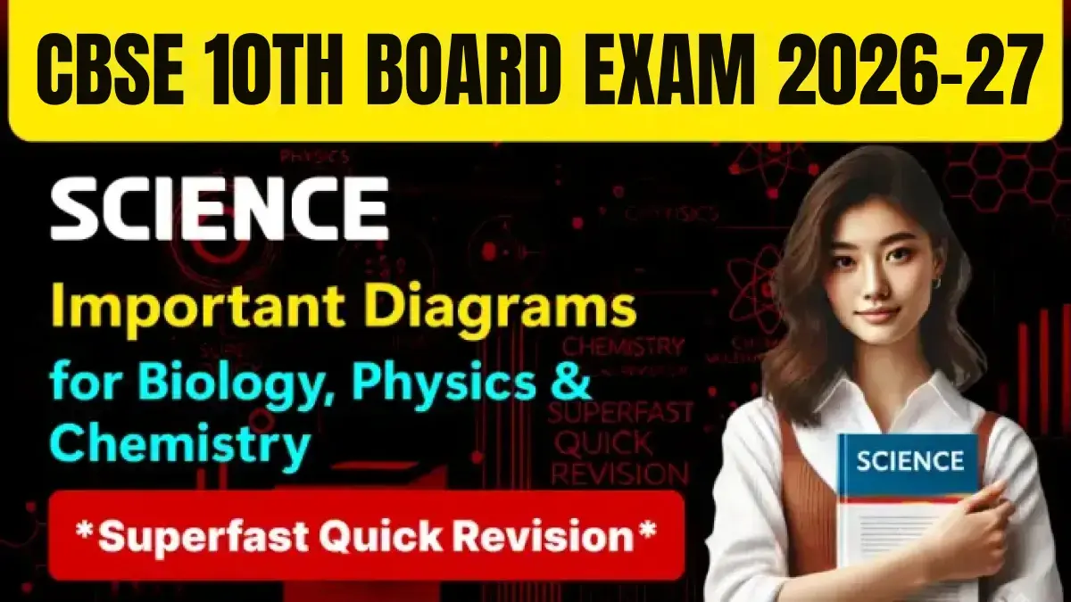 CBSE 10th Science Exam 2026-27 : Important Diagrams for Biology, Physics & Chemistry - Last-Minute Preparation
