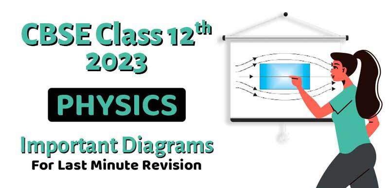 CBSE Class 12th Physics 2023 : Important Diagrams For Last Minute Revision