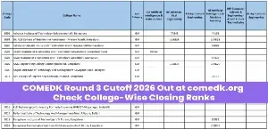 COMEDK Round 3 Cutoff 2026 Out at comedk.org; Check College-Wise Closing Ranks