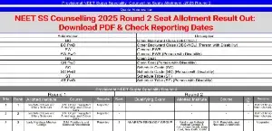 NEET SS Counselling 2025 Round 2 Seat Allotment Result Out: Download PDF & Check Reporting Dates